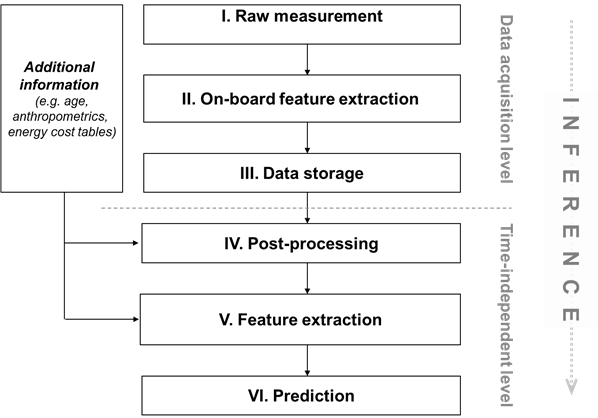 https://www.measurement-toolkit.org/images/concepts/interference-concepts.png